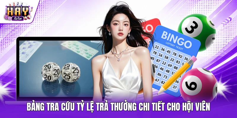 Bảng tra cứu tỷ lệ trả thưởng chi tiết cho hội viên